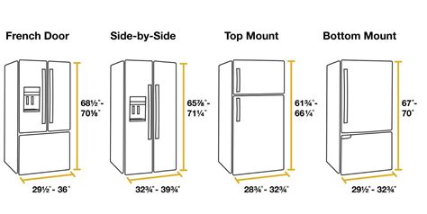 The Ultimate Guide to Choosing the Perfect Refrigerator!