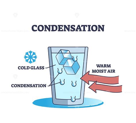 Condensation liquid explanation as water droplets formation on glass ...