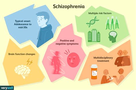 Psychotic Disorders: Types, Diagnosis And Treatment