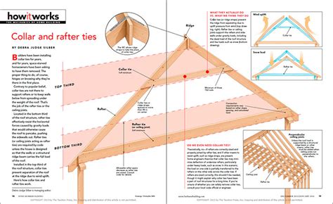 Roof rafter ties - snetkesil