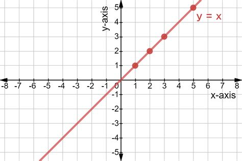 Steep Slope Graph