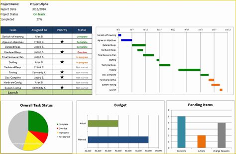 Free Excel Project Management Tracking Templates Of Free Excel Project ...