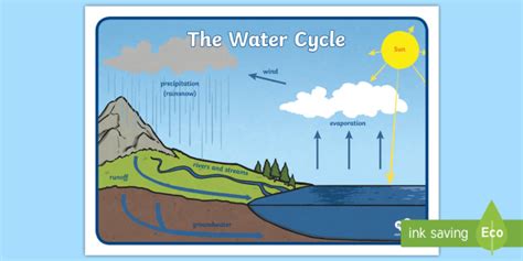 What is a cloud? - Different types of clouds - Twinkl Wiki