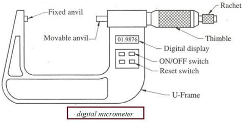 Micrometer - Types , Diagram , Parts , How to Read Micrometer