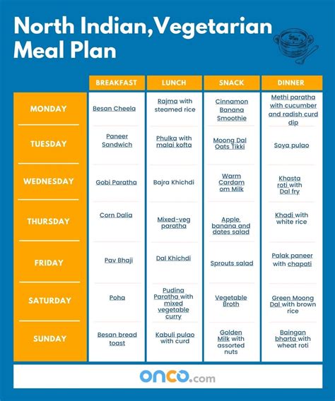 North Indian, Vegetarian Meal Plan for Cancer Patients | Onco.com