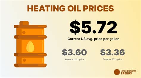 Home Heating Oil Price Predictions 2024 - Con Rubetta