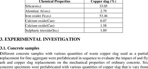 Copper slag (Chemical Properties) | Download Table