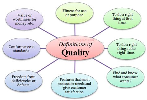 Have you ever thought of Quality Management for health?