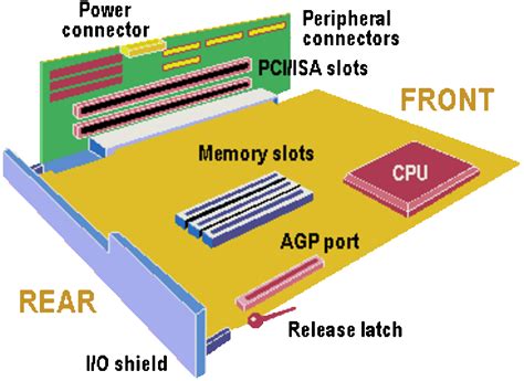 Motherboard Form Factors - HubPages