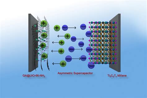 Powerful graphene hybrid material for highly efficient supercapacitors ...