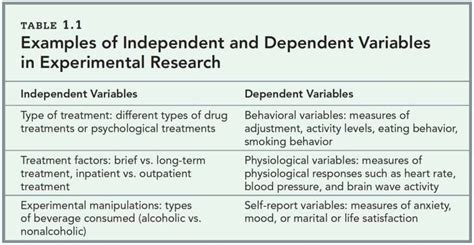 Independent and Dependent Variables | Definitions & Examples | Simply ...