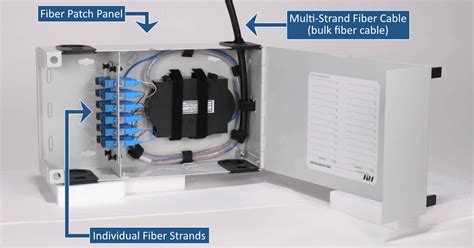 Fiber Patch Panels: A Beginner’s Guide | RLH Industries, Inc.