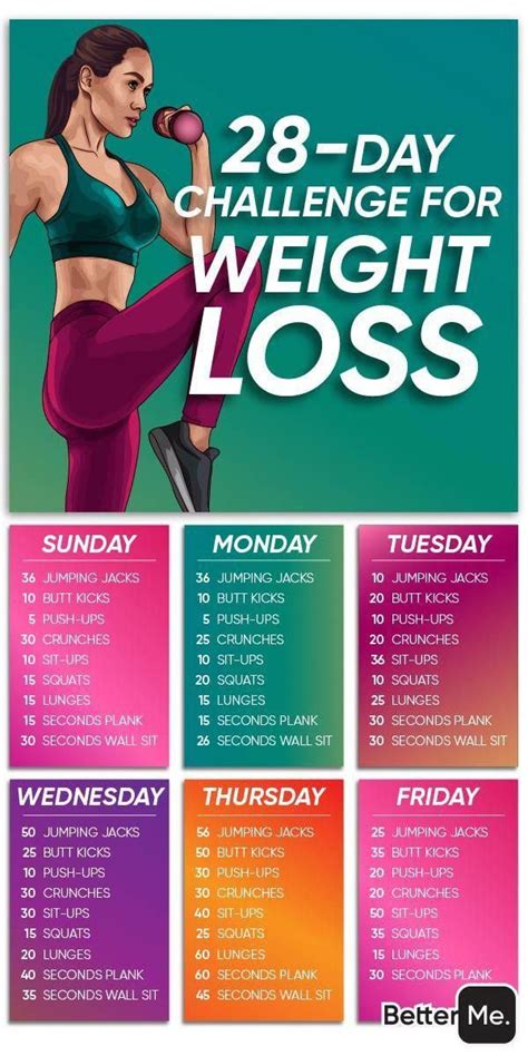 Simple 3 Day A Week Workout Plan For Weight Loss for Weight Loss ...