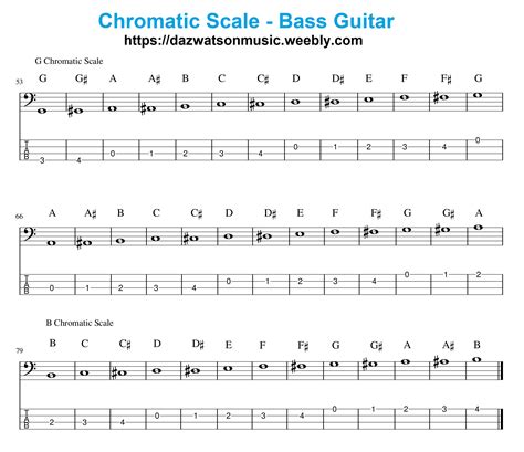 Printable Bass Note Chart