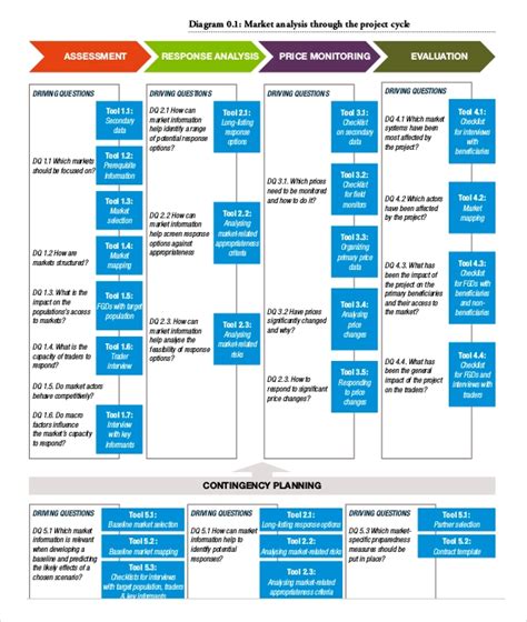 Market Analysis Templates | 8+ Free Printable Word, Excel & PDF ...