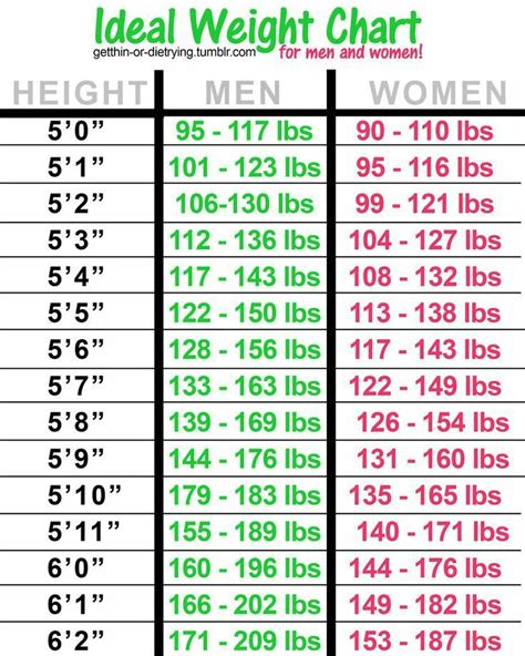 Healthy Body Weight Chart Men