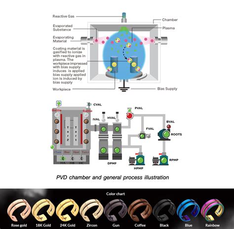 What is PVD Coating? - Salamander Jewelry Blog