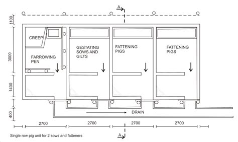 41+ Pig House Plan In Kenya