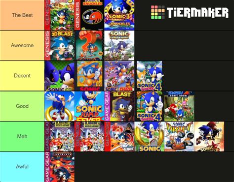 Sonic Game Tier List by ArtMasterTrey2004 on DeviantArt