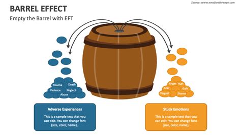 Barrel Effect PowerPoint Presentation Slides - PPT Template