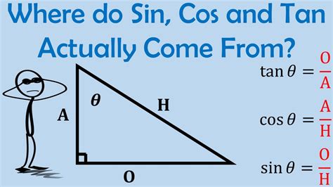 What Comes After Trigonometry? 17 Most Correct Answers - Barkmanoil.com