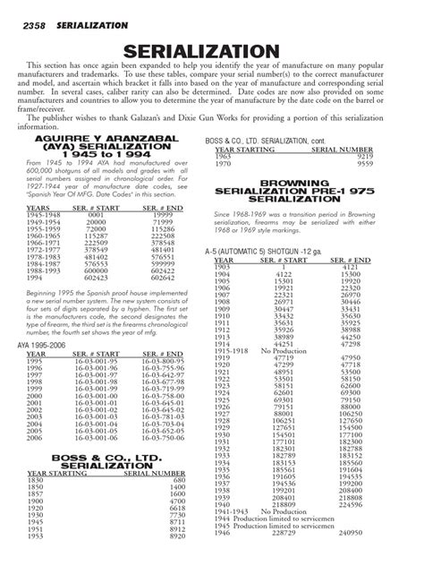 Marlin Serial Number Date Of Manufacture - truegfile