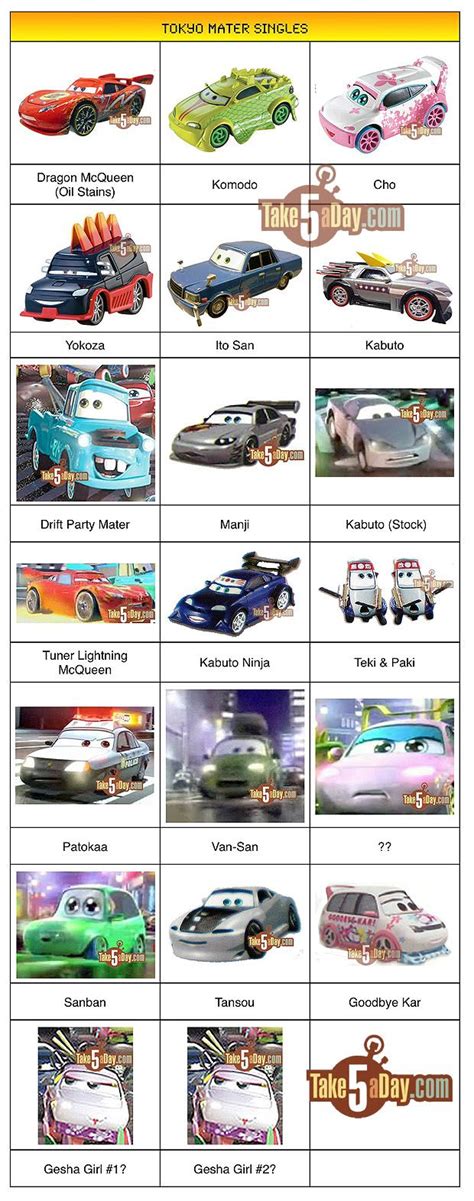 List Disney Cars Characters Names - Djupka