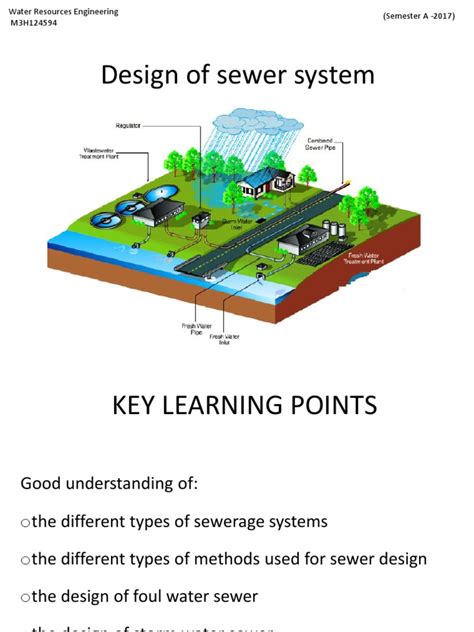 Sewer Design | Sanitary Sewer | Wastewater