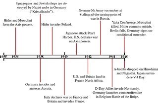 Old NCERT World History Ch12/B: Second World Wars