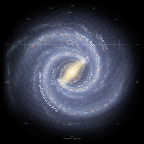 Basic plan of the Milky Way | Galaxy Map