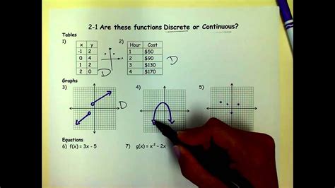 How to Tell if a Graph Is Discrete or Continuous