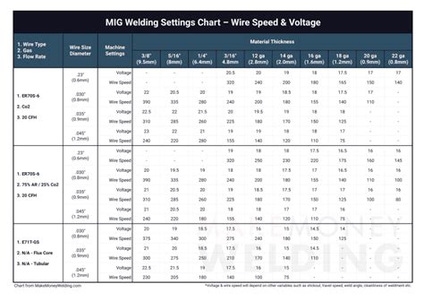 MIG Welding Wire Essentials: A Guide to Types & Uses