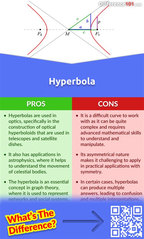 Hyperbola vs. Parabola: 5 Key Differences, Pros & Cons, Similarities ...