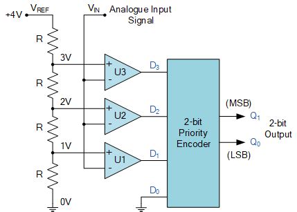 2-bit Analogue to Digital Converter Circuit. Source:... | Download ...