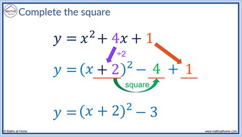 How to Complete the Square – mathsathome.com