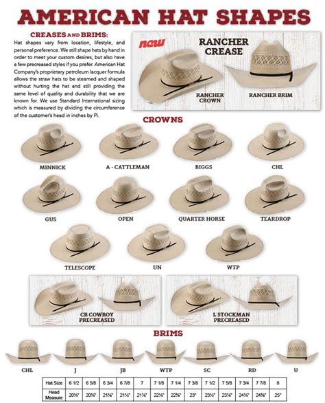 How To Shape Straw Hat Brim | Cowboy hat styles, Hat fashion, Cowboy hats