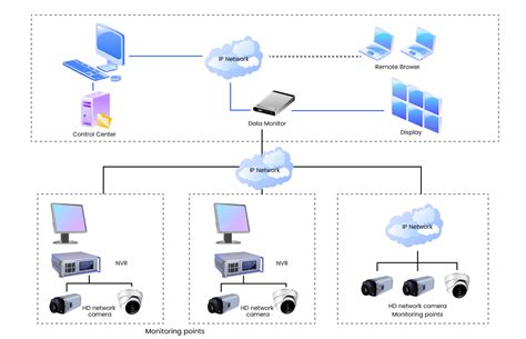 Cctv Camera Diagram