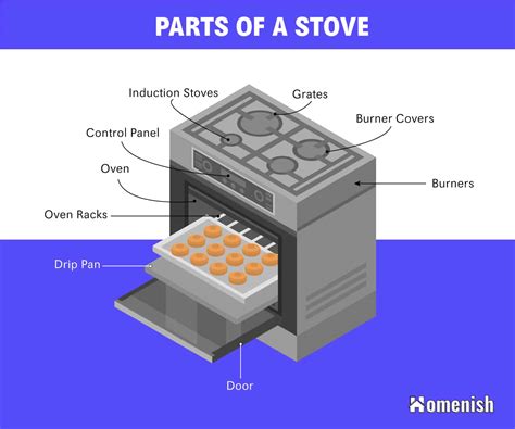 The Main Parts of a Stove Explained (with Diagram) - Homenish