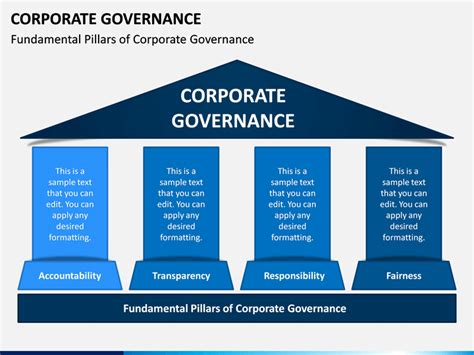 Corporate Governance Powerpoint Template Free - Free Templates Printable