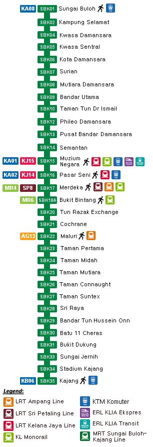 Mrt Semantan To Kl Sentral - Kl sentral (nu sentral / little india ...