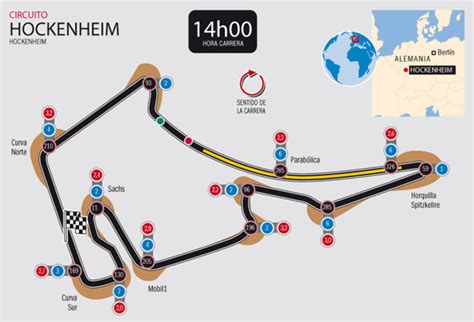 El circuito de Hockenheim del GP de Alemania de F1 - Hockenheim F1