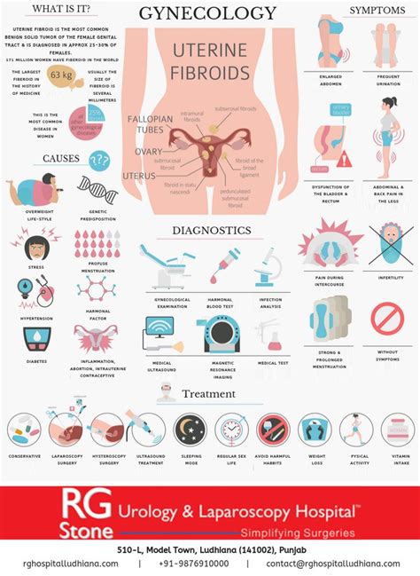 Pin on Uterine fibroids