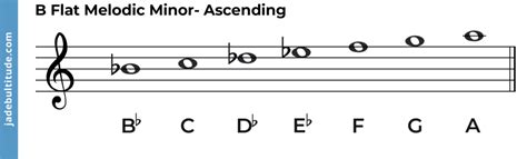 The B Flat Melodic Minor Scale: A Music Theory Guide