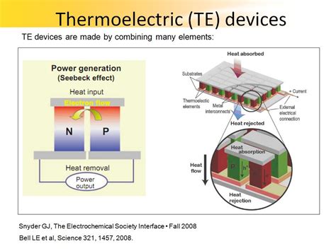 Thermoelectric Devices – BaoYing Blog