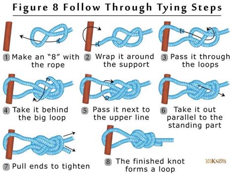 Figure 8 Follow Through Knot Step By Step | 101 Knots | Rope knots ...