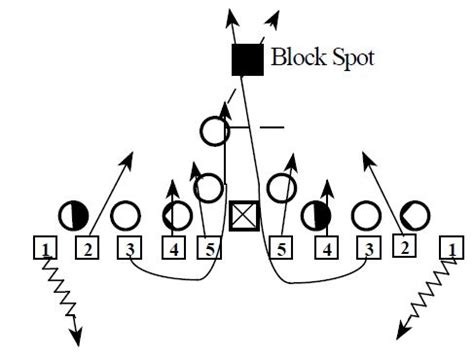 Punt Blocks Part One - Football Toolbox