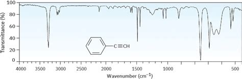 12.9: Infrared Spectra of Some Common Functional Groups - Chemistry ...