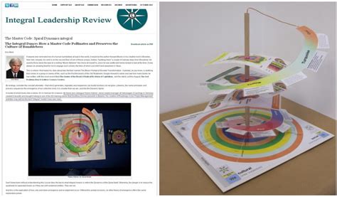 Spiral Dynamics - Projekt Roadmap | Projektatlas