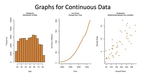 Continuous Data Graph