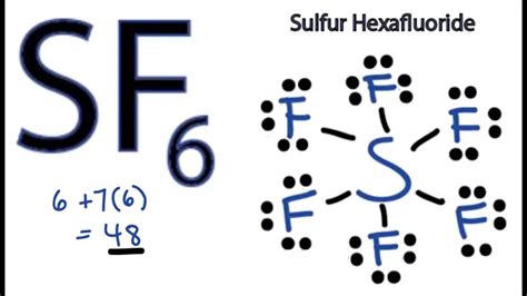 Sulfur Hexafluoride Lewis Structure